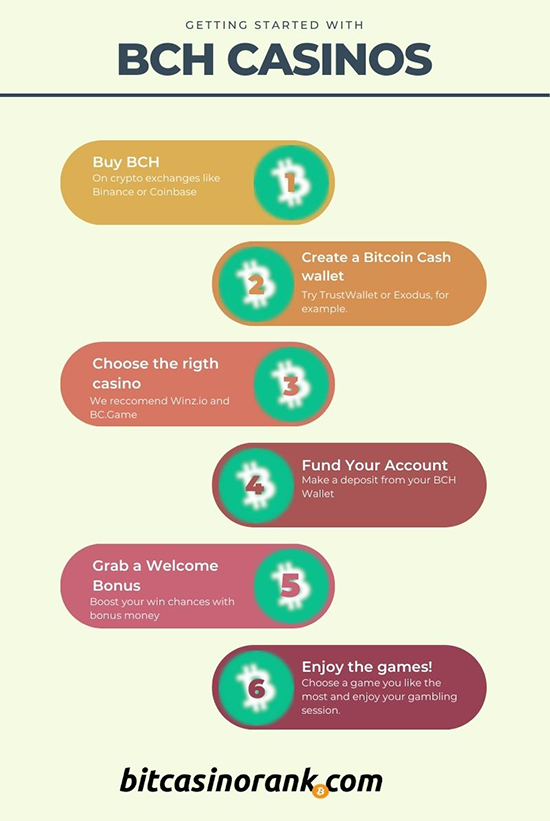 A step-by-step instruction of how to start playing at bitcoin cash casino