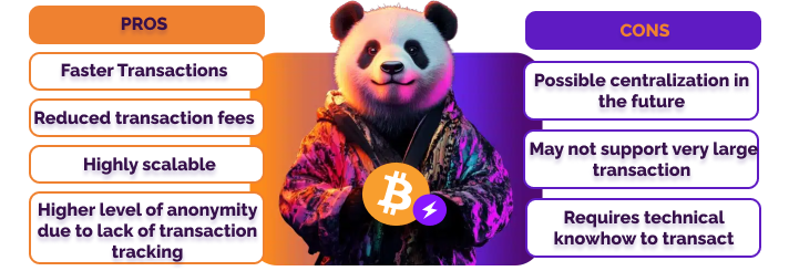 Advantages and Disadvantages of Using Bitcoin Lightning Network in Casinos
