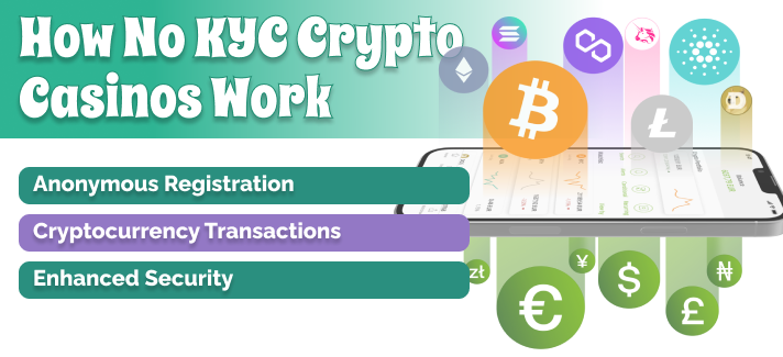 How No KYC Casinos Work