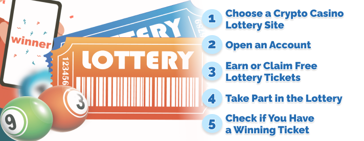 Steps on how to start playing Free Online Lotteries Bitcoin