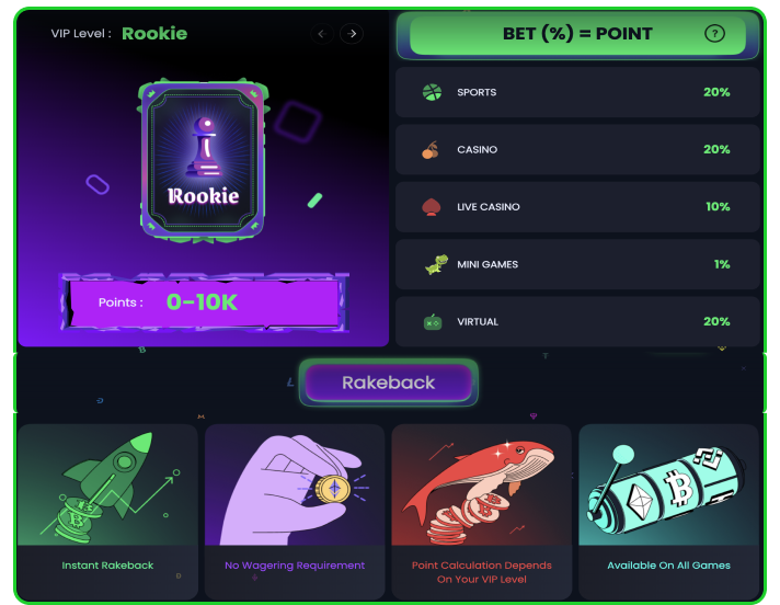 RAKEBACK VIP CLUB at Lackbit casino