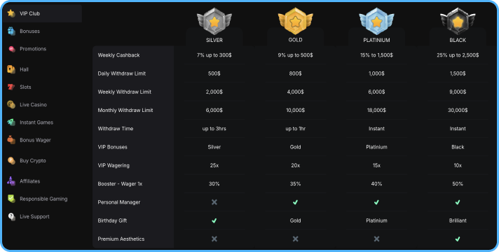 VIP Program at Niyvi Casino