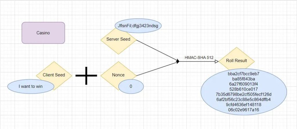 The round results generation in Provably Fair algorithm