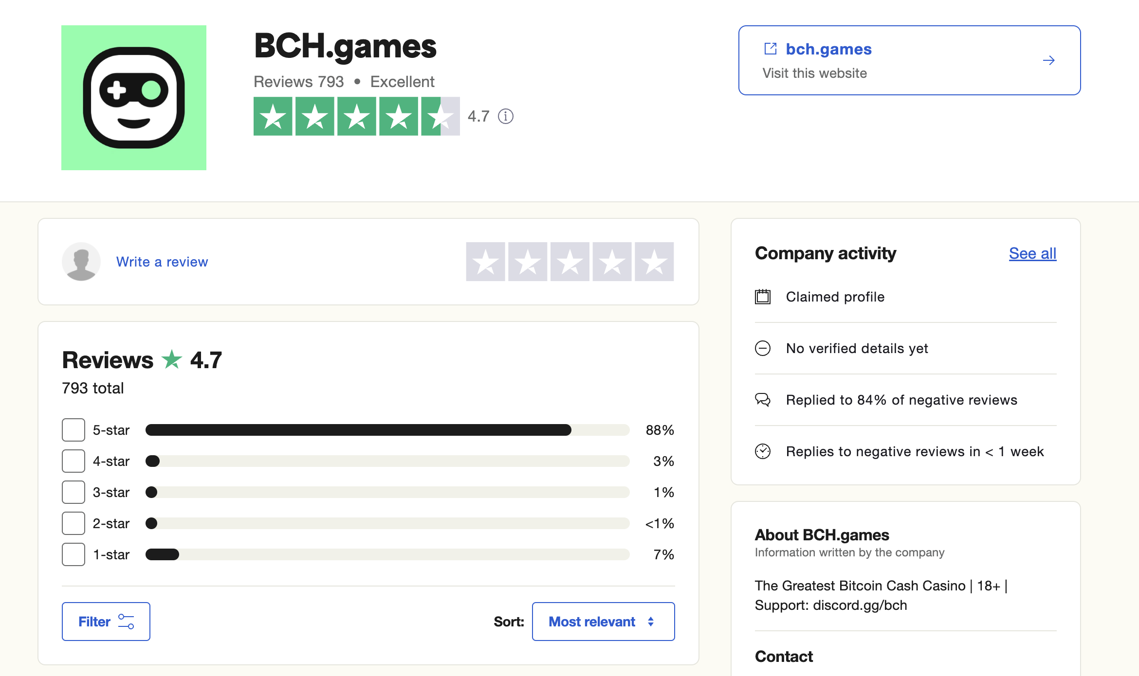 Rating of BCH.Games on TrustPilot