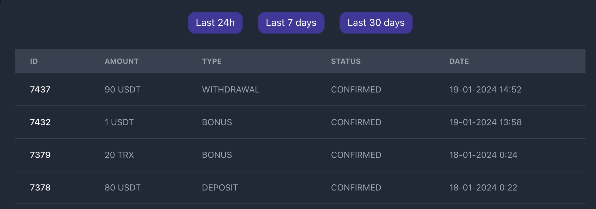 Transactions at Crypto-Games.io casino