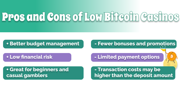 Pros and Cons of Low Deposits in Online Casinos