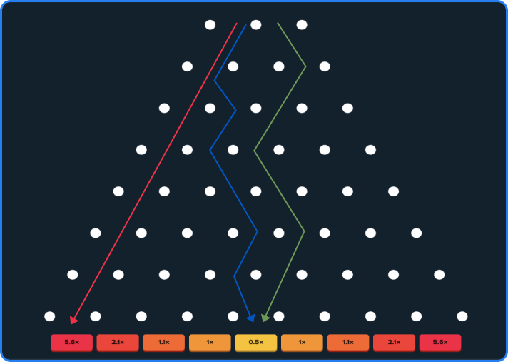 Payout table for 8 rows in low risk mode in Plinko Stake