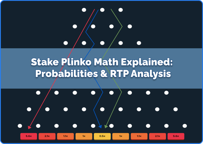 Stake Plinko Math Explained